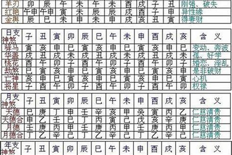 岁煞是什么意思|八字里边“神煞”的解释，非常全！必须收藏